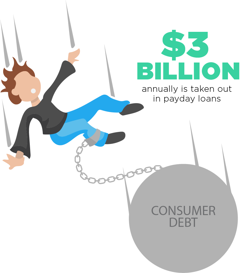 Consumer debt