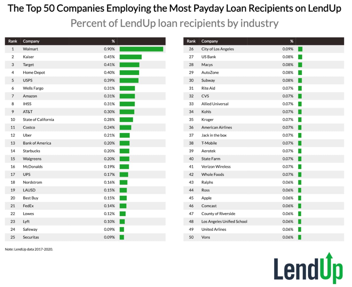 3 payday loan alternatives employers can offer workers Everee