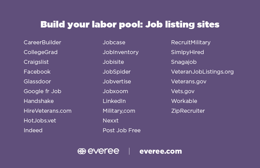 Build your labor pool through this list of job listing sites to post openings for hourly workers and contractors 
